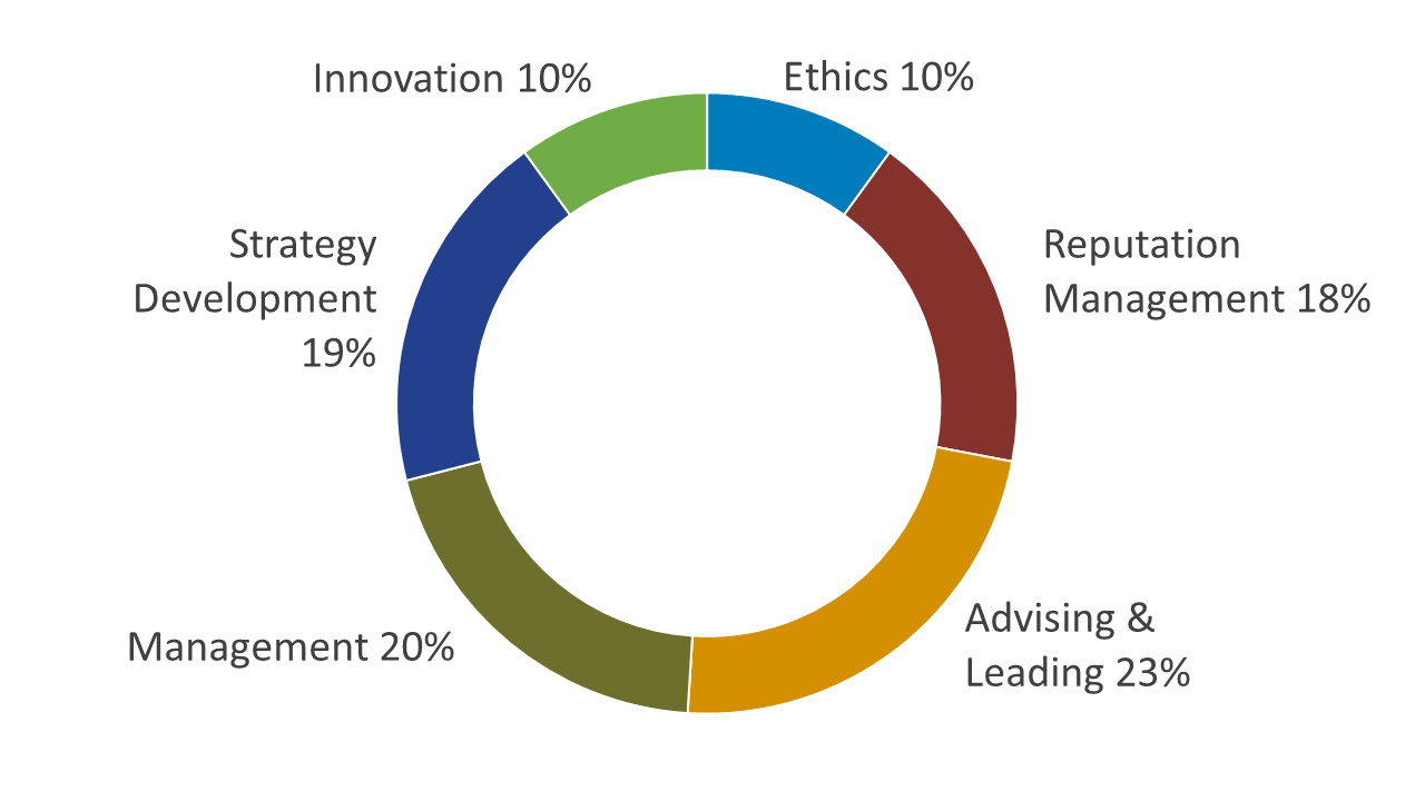 SCMP Study Resources